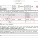팰리스카운티 이미지