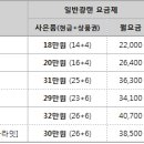 3월 KT 올레 인터넷, 전화, IPTV 공동 가입 이벤트 이미지