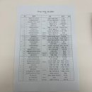 원데이클래스-퍼품 | 청주 원데이클래스 리본공방 향수 만들기 체험 후기 (+청주 퍼스널컬러)