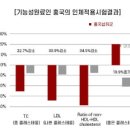 닥터아브 이미지