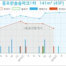이천김내과의원 이미지