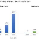 에스앤이리서치