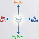 인투필드 | 잘 치고 싶은 아재의 가지마 스윙(4-Way Block Swing) 2번째 : 필드 실전 후기(레이크사이드CC 동코스)