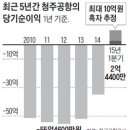 ● 공항서 짐 부치려 줄 설 필요 없어요… 인천공항, 자동수하물위탁 서비스/청주공항, 흑자 내다-개항 18년 만에 만성적자 탈출… 지방 공항 성공 사례로] 이미지