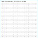 한국시험정보은행