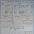 예성철거기획 | 연남동 수익형 다가구 신축 주택