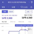 동탄역 티스토리