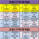상남부동산중개사사무소 이미지