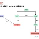 동행벤처스