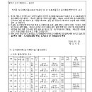 소로3-54 이미지