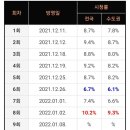 드라마 '태종 이방원' 시청률 근황.gif 이미지