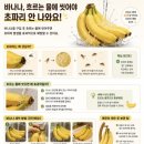 우주약국 네이버블로그