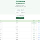 종로-연건-종로-연-202 | 3月(2) with. 히카리모노, 두아박, 버터떡