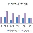서면지하도상가 서면몰 이미지