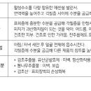 주식회사 비엠코리아