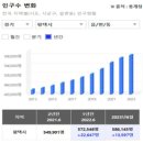 버스정류장(신동아A 202동 맞은편) | 경기도 평택시 지역분석. 삼성의 도시 핫한 청약 경쟁률의 고덕신도시