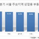 상업용20 이미지