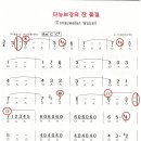 다브뉴강의 잔물결 이미지
