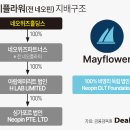 플라워넷 - 구로구 중앙로1길 42 | 플라워넷
