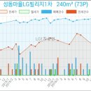 NH농협은행 신정지점 이미지