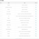 세븐일레븐 목동힐스테이트 이미지