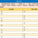 화산(화산1리) 이미지