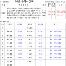 취적마을 입구