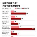 현대3차아파트 상가 이미지