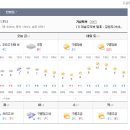 3월 2일(금) 탄방동 남선구장 날씨입니다. 이미지