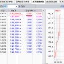 2017년 12월 12일(화) : 이벤트 앞둔 눈치보기, 개별주 장세속 급등락 진폭 이미지