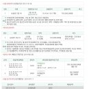 광진 능동로17길 네이버블로그