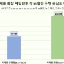 호감도 한국경제