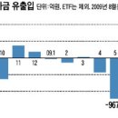 팽창기서 수축기로… '펀드 시대'의 퇴장? 이미지