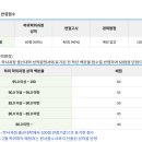 충북대학교 경영대학원 이미지