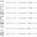 로라데이