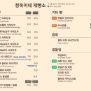 잠실제빵소