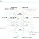 디더블유디 이미지