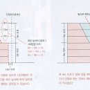 (유)사선환경 이미지