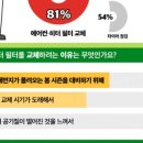 차사랑공업사 이미지