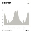 홍성현대주유소 이미지