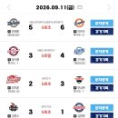 123456 다 있네 이미지