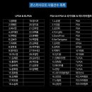 더골퍼부산골프피팅센터 이미지