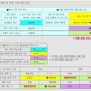 ★상업 임용 오늘의 퀴즈 : 019-26.5.01.★ - 경품충당부채(2) 이미지