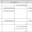 한국쓰리엠(주)감사보고서 그리고 임금 그리고 LCD 이미지