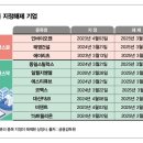 코스피 10개사·코스닥 21개사 감사의견 &#39;거절&#39; 이미지