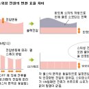 에이프로 이미지