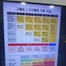 연세남부내과의원 이미지