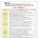 240717 해외여행 출발전 안내 [달랏 베트남/제주항공 인천공항] 이미지