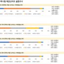 대성컨설팅 - 동작구 성대로 76 | 대성컨설팅