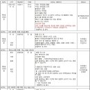 제2164회 중국 화산/숭산 해외원정산행 2023년10월 6~9일(3박4일) 예약방 이미지